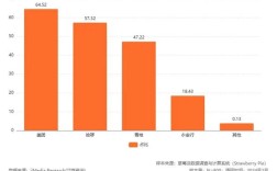 自行车品牌市场占有率如何？