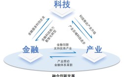 互联网金融的发展特征是