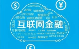 BAT的互联网金融产品有何差异化优势？