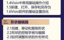 Visio视频教程从哪开始学？
