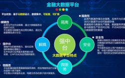 互联网金融的典型特征究竟有哪些？