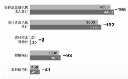互联网金融如何助力农户数据价值释放？