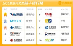 pos机4大品牌具体是哪四个？