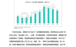 2025互联网数据有哪些关键变化？