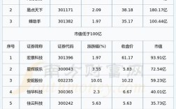 互联网巨头市值排名，谁领跑？
