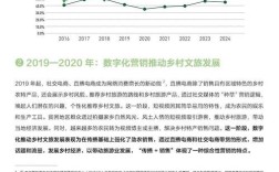 2025农村互联网发展将如何改变乡村？