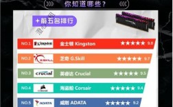 内存条品牌间能混用吗？