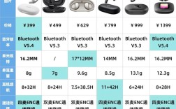 什么牌蓝牙耳机真正好用？