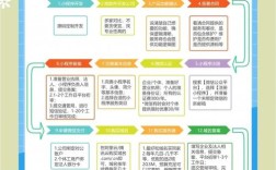 微信PHP开发如何入门？