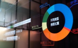 互联网冲击实体经济，利弊如何权衡？