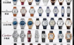 1000手表品牌排行榜