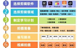 Adobe Portfolio教程，新手如何快速建作品集？