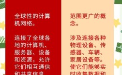 中国发展该选互联网还是物联网？