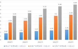 2025互联网平台产值将如何增长？