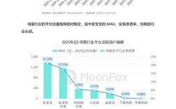 2025互联网调查报告揭示了哪些关键趋势？