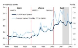 1999年互联网泡沫为何破裂？