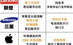 品牌电脑和组装电脑到底该选哪个？