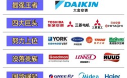 国内空调十大品牌排行榜