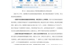 互联网如何深度影响中国社会发展进程？