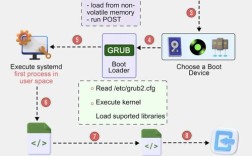 Firmwarefinder教程怎么用？