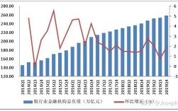 互联网金融如何重塑金融业格局？