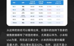 2025互联网手机销量会如何变化？