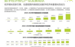 2025互联网创业，机遇还是寒冬？