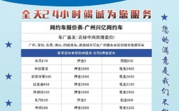 互联网专线租赁价格怎么算？