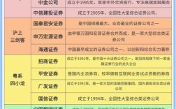 2025最佳互联网券商哪家强？核心优势是什么？