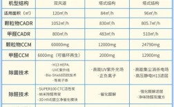 车载空气净化器品牌排名，哪款最值得选？