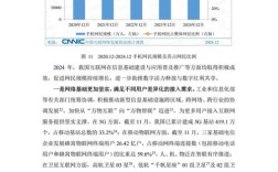 移动互联网企业调查结果如何？