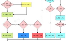 Java Hashtable教程，如何快速掌握核心用法？