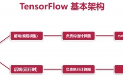 TensorFlow 1.2教程该怎么学？