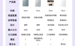 燃气热水器品牌怎么选？