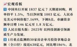 2025互联网金融将迎哪些新变革？