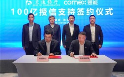 银行 互联网金融 签约