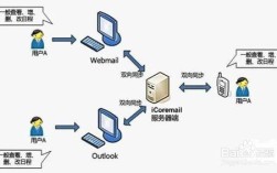 Synergy 1.3.8教程怎么用？