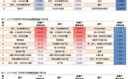 互联网如何重塑房地产？