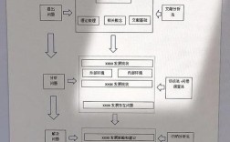 roadmap planner教程如何快速上手？