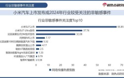 互联网如何重塑汽车行业未来？