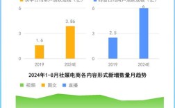中国互联网社区高峰论坛o2o报告