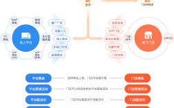 移动互联网商业模式案例有哪些成功启示？