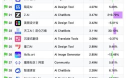互联网周刊APP排名有何依据？