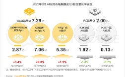 2025移动互联网产业将如何变革？