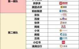 2025新兴互联网公司有哪些新机遇与挑战？