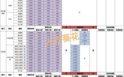 2025互联网薪酬会涨还是降？