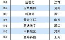 2025互联网500强榜单，谁将领跑？