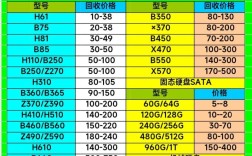 电脑配件品牌与价格怎么选？