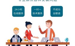 Photoshop CC Mac教程该怎么学？