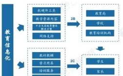 互联网教育供给方式如何革新？